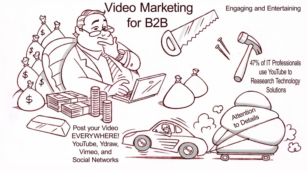 video online marketing
