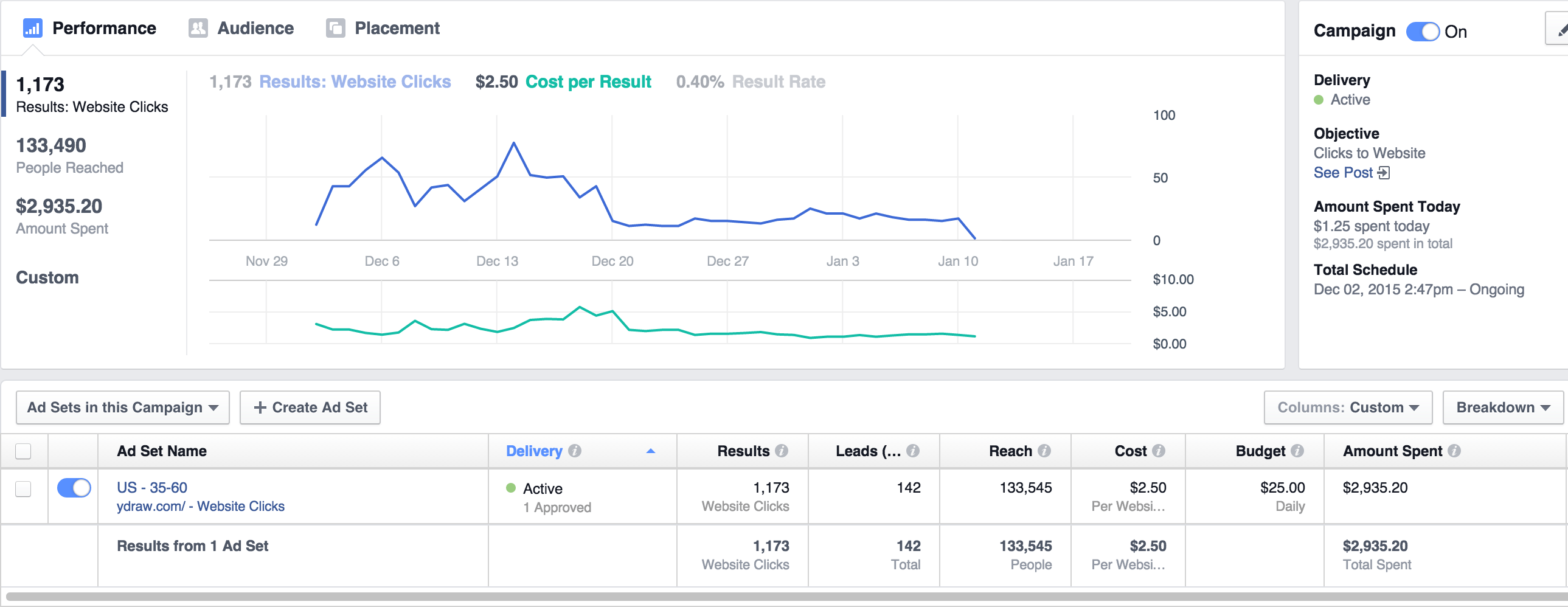 Retention is Key for an Audience-Ydraw. How To Keep Attention