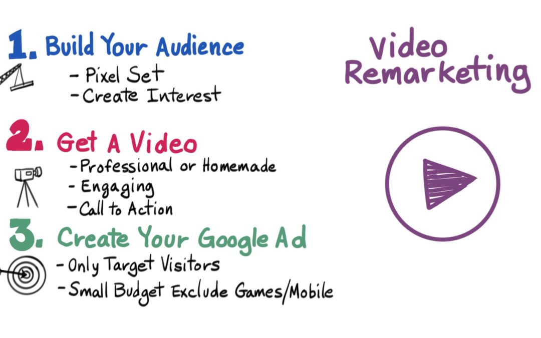 Video Remarketing Strategy For YouTube Ads – Moron Monday