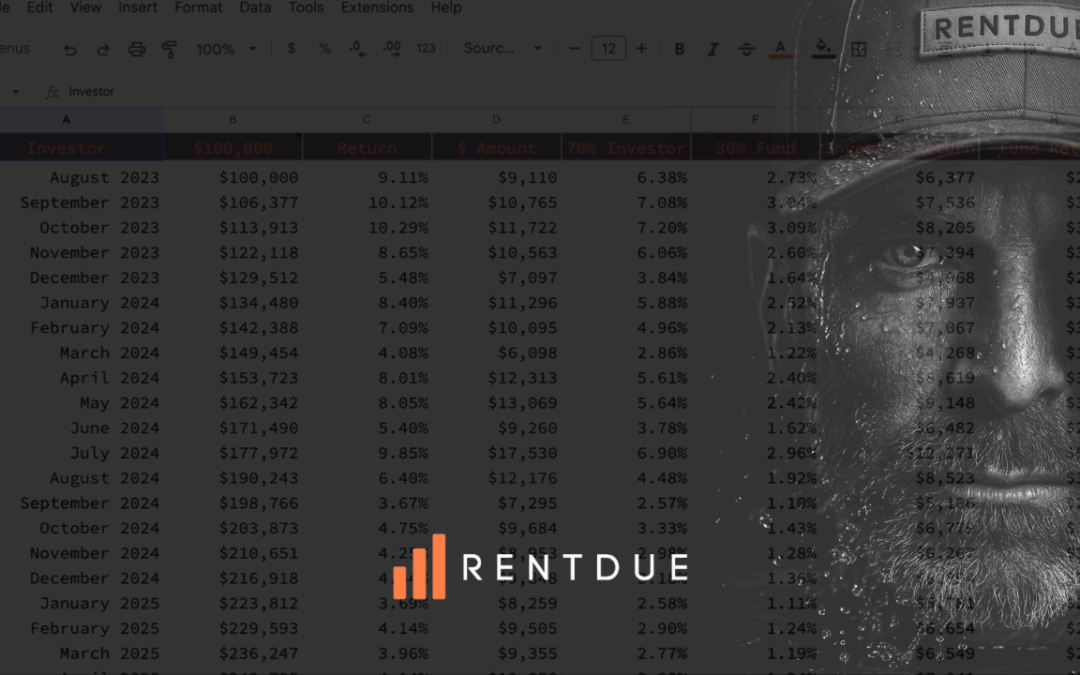 RENTDUE Capital: An Alternative Investment Fund Built on Options Trading and Consistent Growth